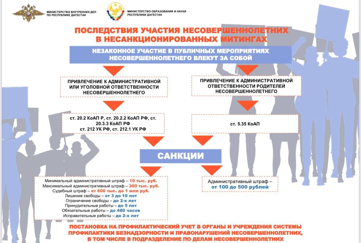 ПОСЛЕДСТВИЯ УЧАСТИЯ НЕСОВЕРШЕННОЛЕТНИХ В НЕСАНКЦИОНИРОВАННЫХ МИТИНГАХ.